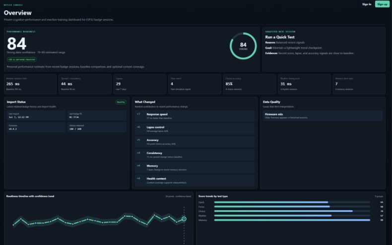 Reflex Console browser dashboard showing saved history and trends